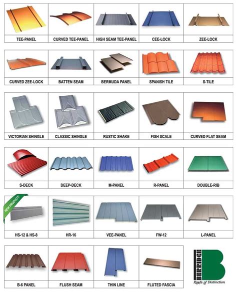 sheet metal panel types|types of steel roofing sheets.